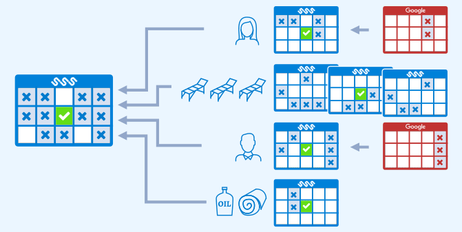 Combining Several Schedules